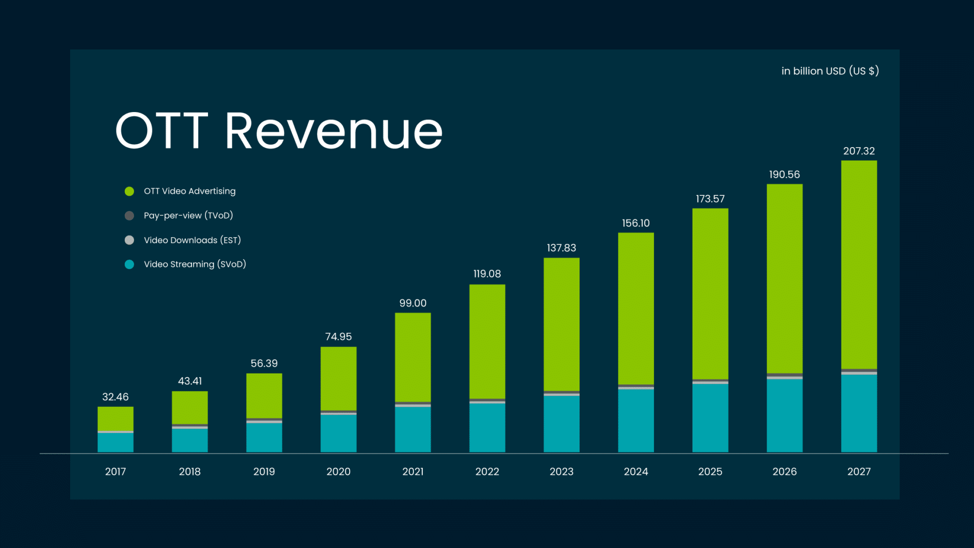 The Road To OTT Balancing Innovation With Profitability Conviva