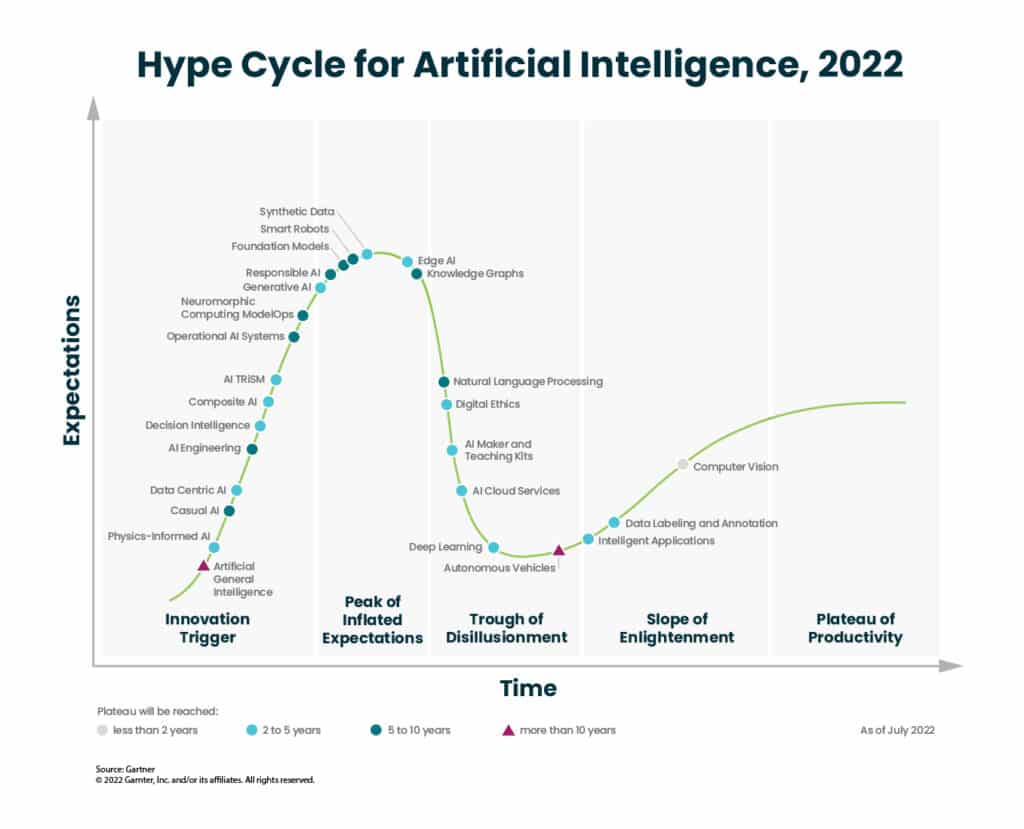 How AI Automation Gives Your Team a Strategic Advantage - Conviva