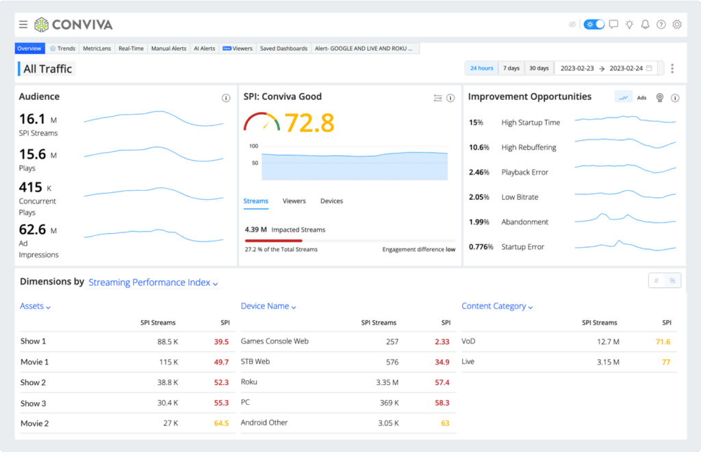 Transform Your Streaming Service Now: Harness the Power of Conviva’s ...